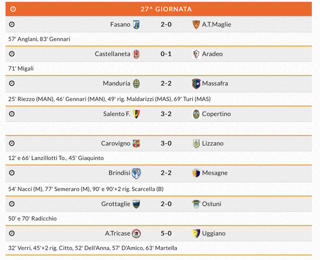Promozione Puglia Girone B, risultati e