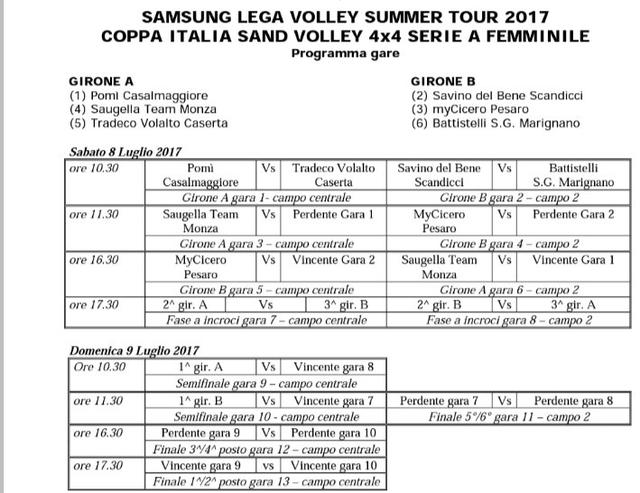 Ecco gli orari della tappa di Pesaro